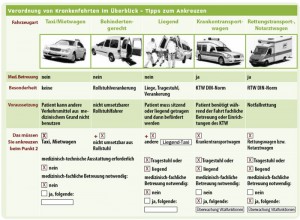 Verordnung von Krankenfahrten im Überblick - Tipps zum Ankreuzen | Quelle: AOK